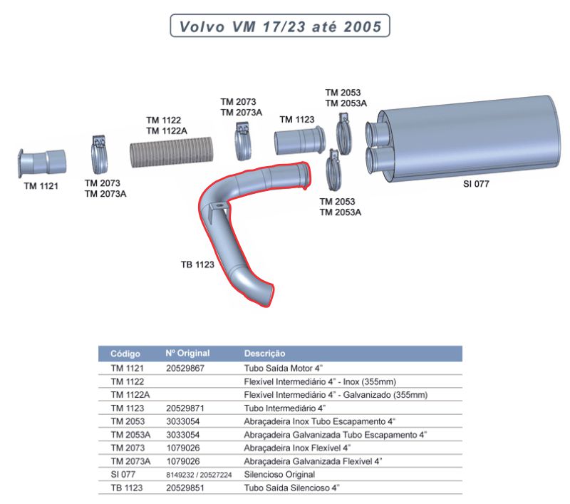 TB1123 - SAIDA SILENCIOSO VOLVO VM 17/23 ATE 2005 4"