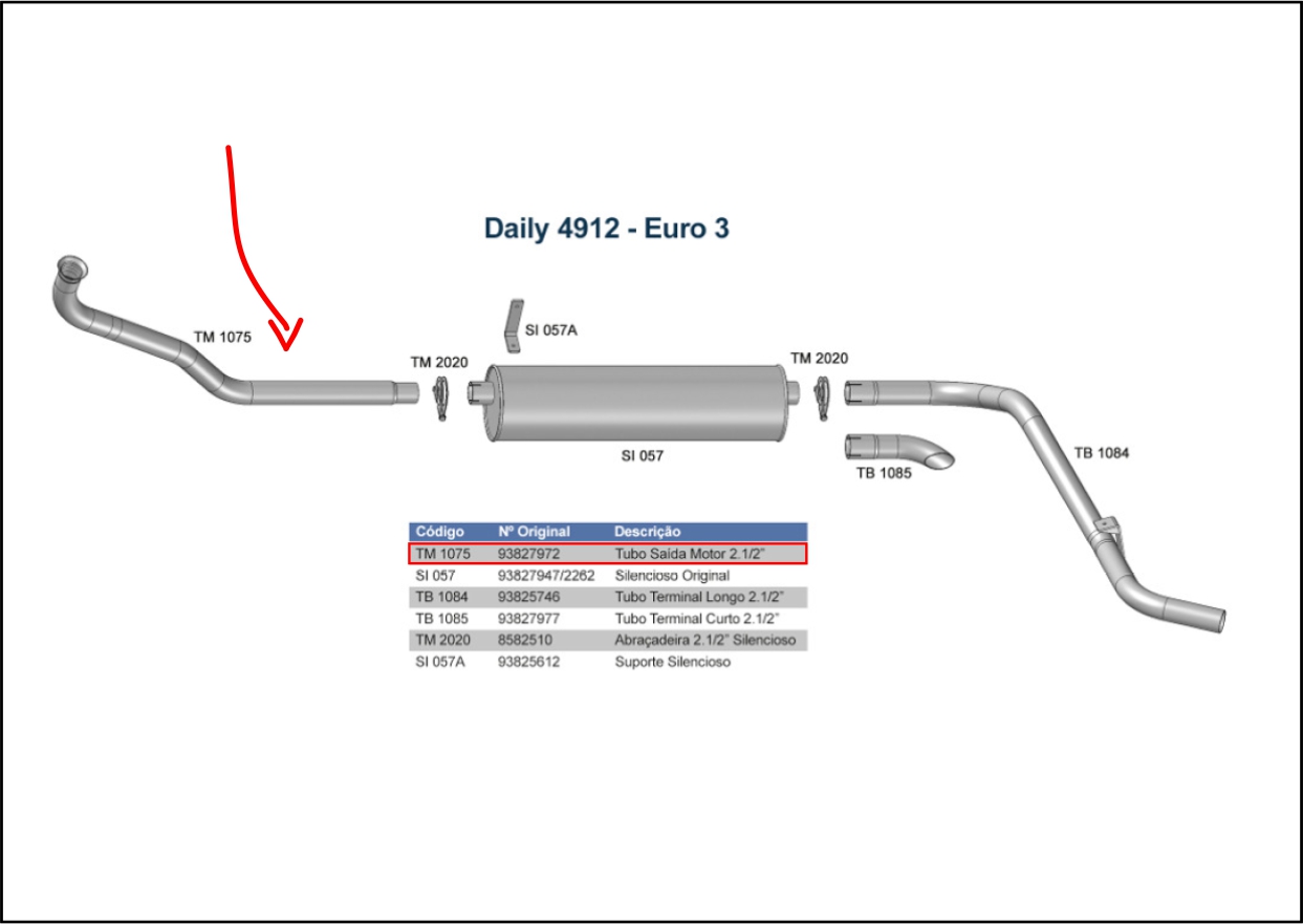 TM1075 - SAIDA MOTOR DAILY 4912 -EURO 3