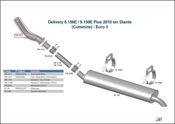 TM1213 - SAIDA MOTOR VW DELIVERY 8.1500E/9.150E EURO 3