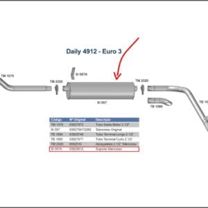 SI057 - SILENC ORIGINAL DAILY 4912 - EURO 3