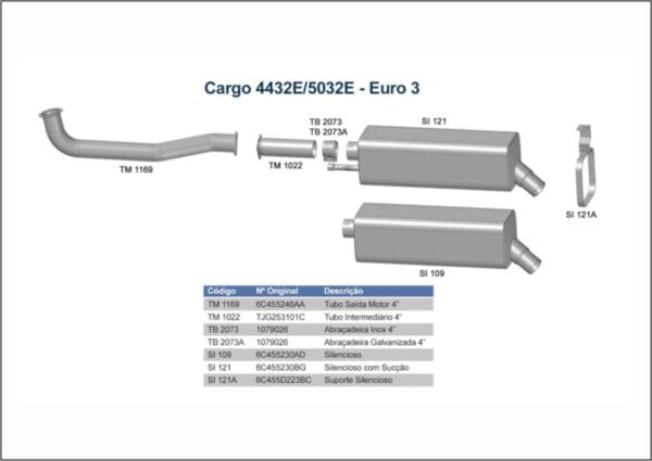 SI109 - SILENC CARGO 4432E/5032E EURO 3