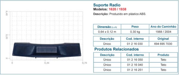 1216030 - MOLDURA RADIO MB 1620/1938L AZUL