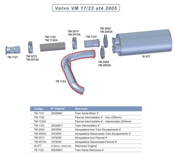 TB1123 - SAIDA SILENC VOLVO VM 17/23 ATE 2005 4"