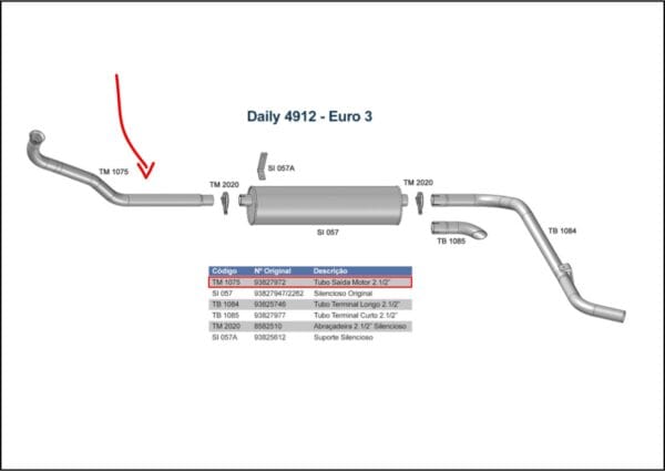 TM1075 - SAIDA MOTOR DAILY 4912 -EURO 3