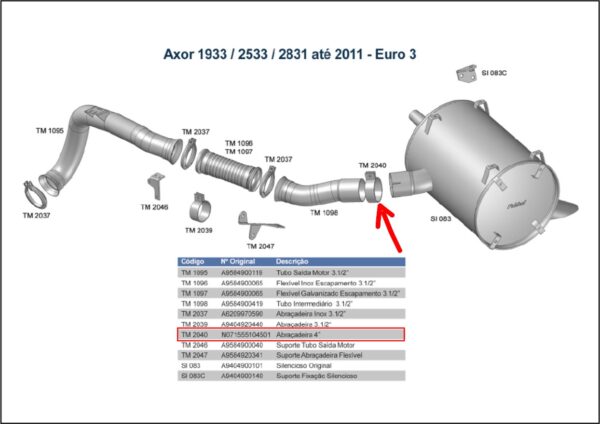 TM2040 - ABRAC ESCAP 4 LISA MB AXOR 1933 / 2533 / 2831 ATE